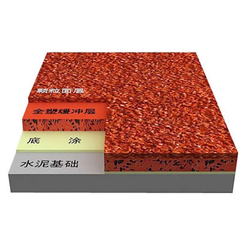 全塑型塑胶跑道,混合型塑胶跑道全塑型