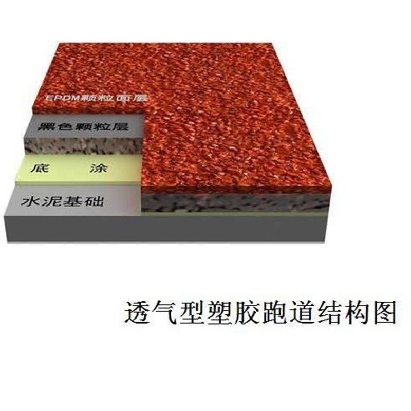 塑胶跑道每平方价格,透气型塑胶跑道材料厂家